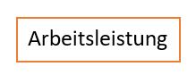 Dienstleistungen